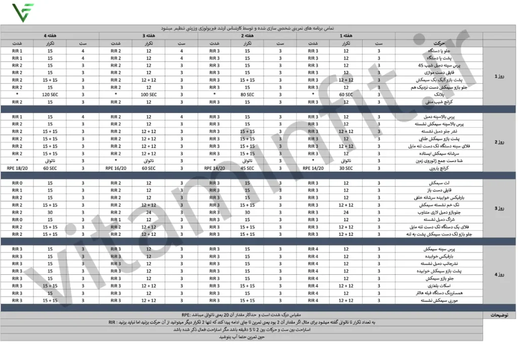 نمونه برنامه تمرینی بدنسازی ویتامین فیت