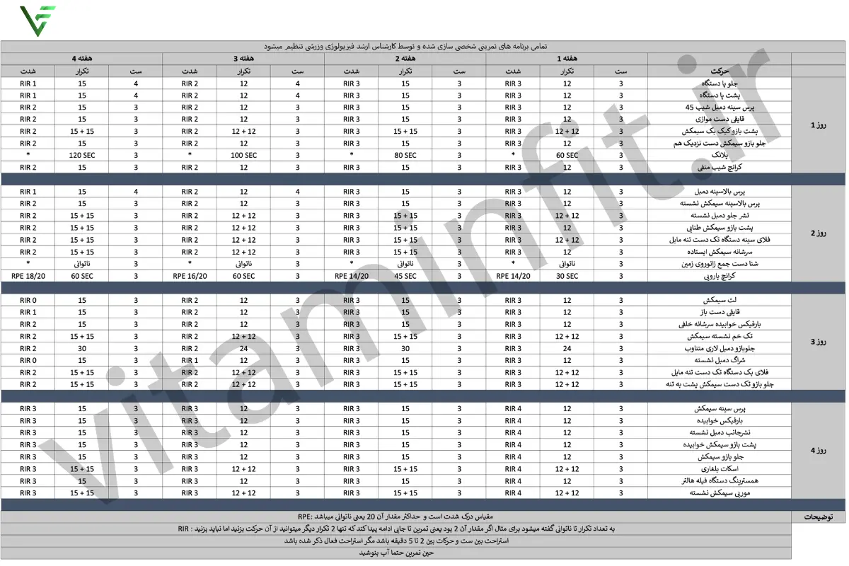 برنامه تمرینی بدنسازی ویتامین فیت