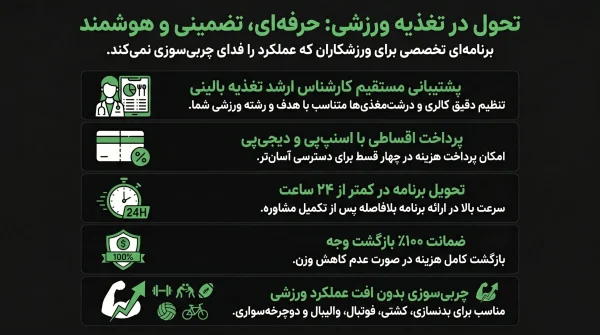برنامه غذایی بدنسازی ویتامین فیت