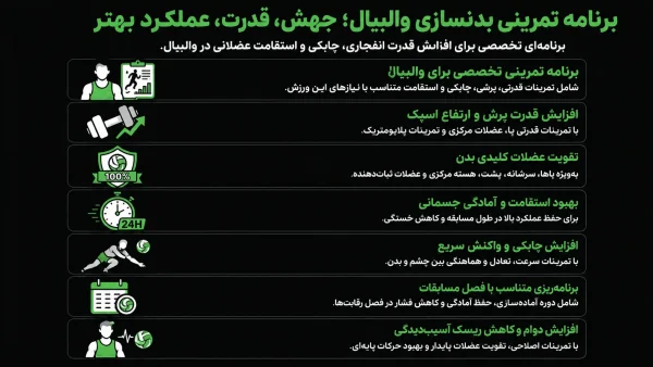 برنامه بدنسازی والیبال ویتامین فیت
