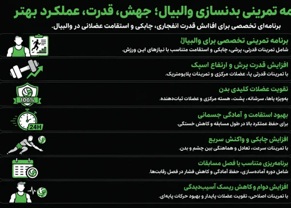برنامه بدنسازی والیبال ویتامین فیت
