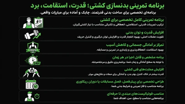 برنامه بدنسازی کشتی - تصویر 2